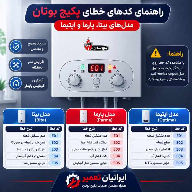 خطاهای پکیج بوتان