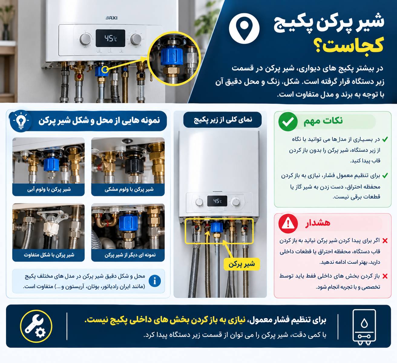 شیر پرکن پکیج کجاست؟