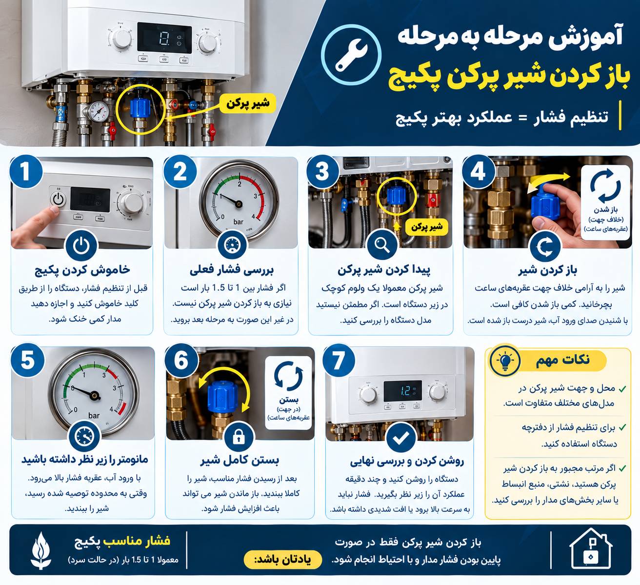 آموزش مرحله به مرحله باز کردن شیر پرکن پکیج