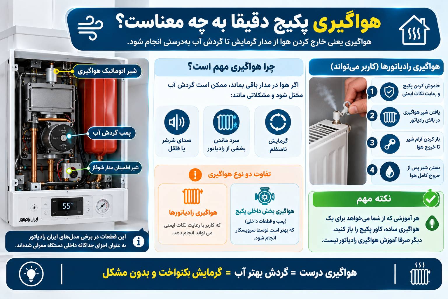 هواگیری پکیج دقیقا به چه معناست؟