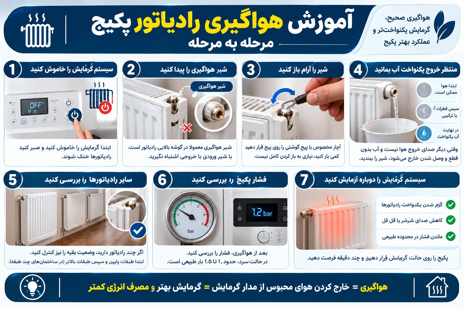 آموزش هواگیری رادیاتور پکیج مرحله به مرحله