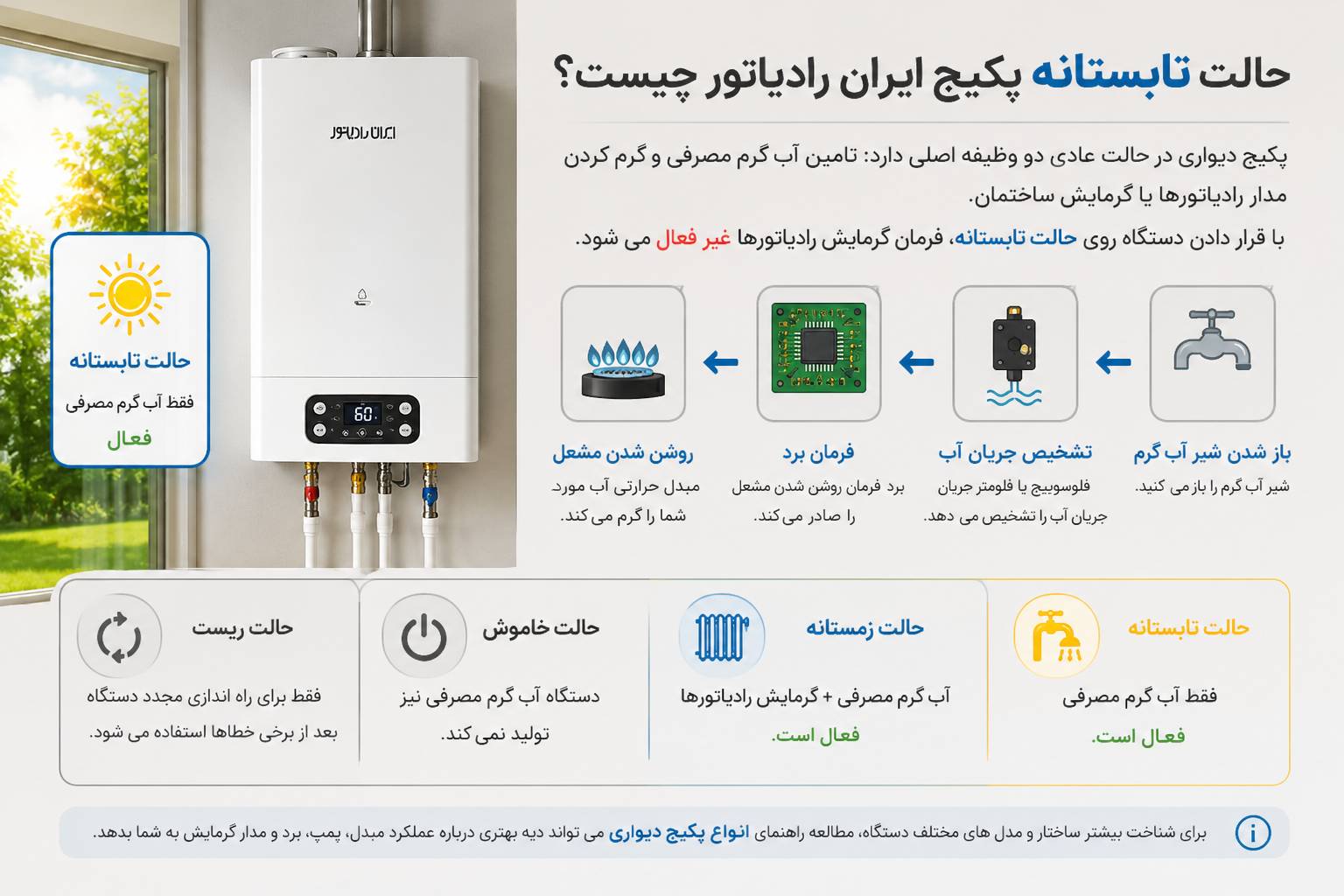 حالت تابستانه پکیج ایران رادیاتور چیست؟