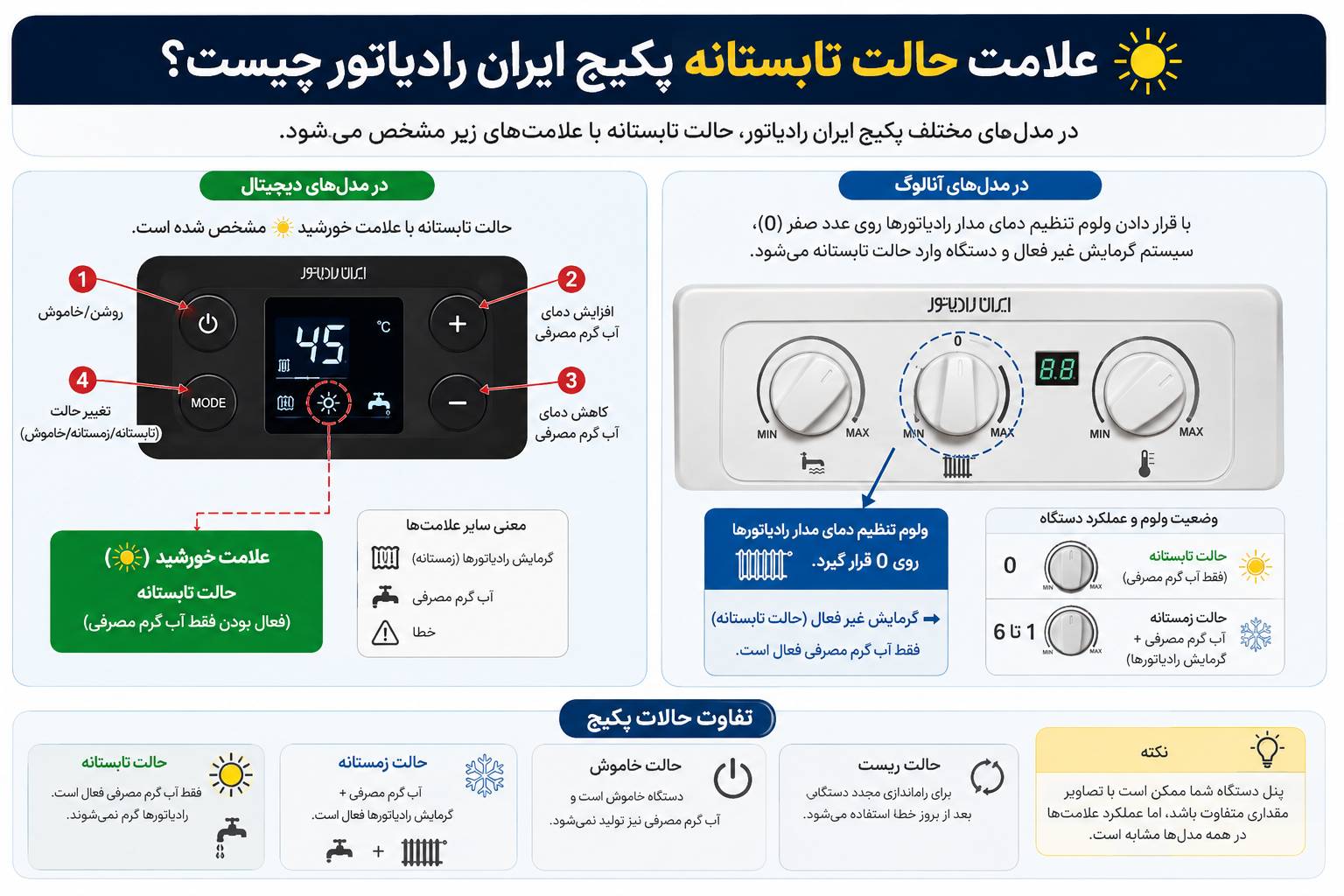 علامت حالت تابستانه پکیج ایران رادیاتور چیست؟