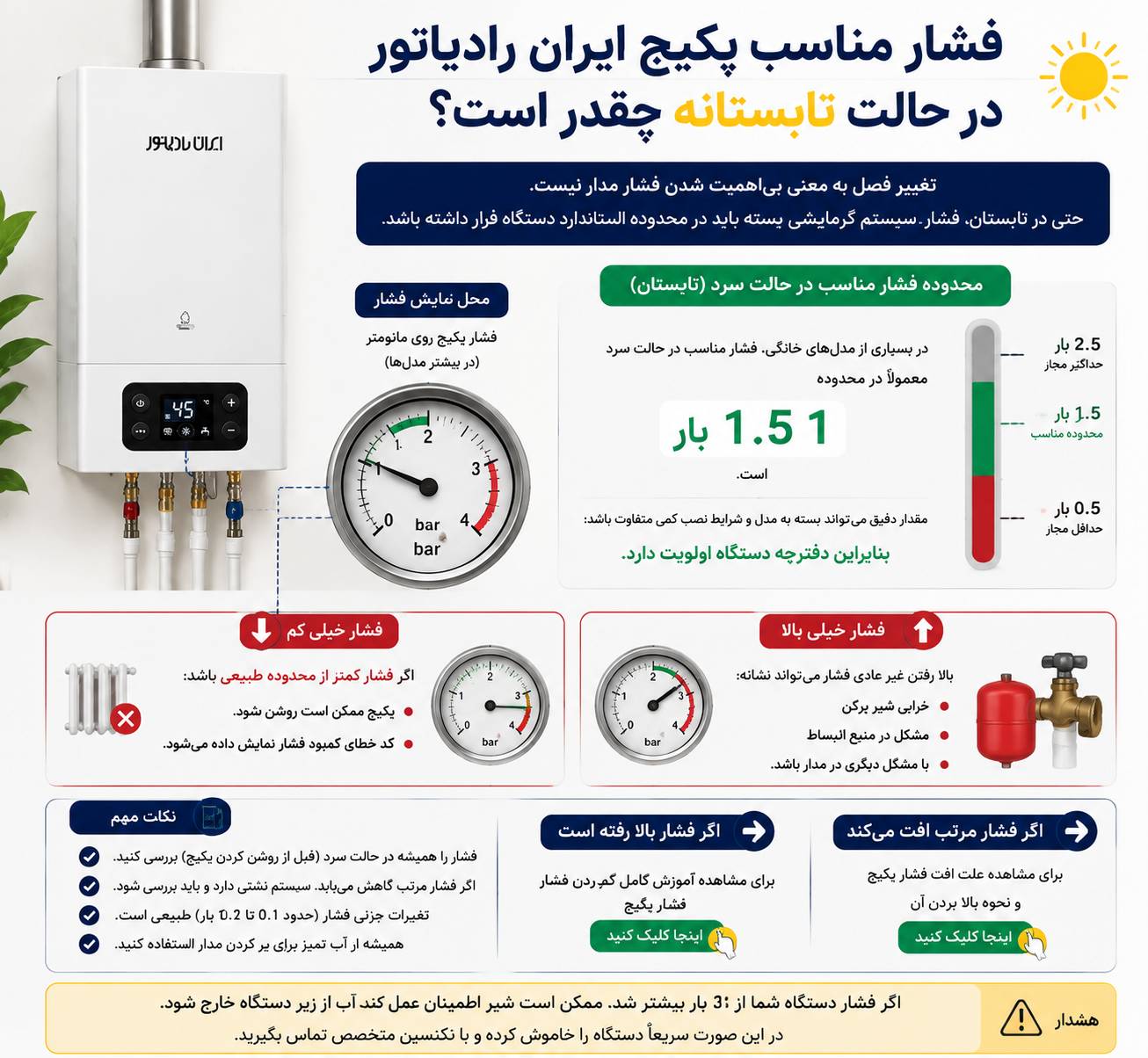 فشار مناسب پکیج ایران رادیاتور در حالت تابستانه چقدر است؟