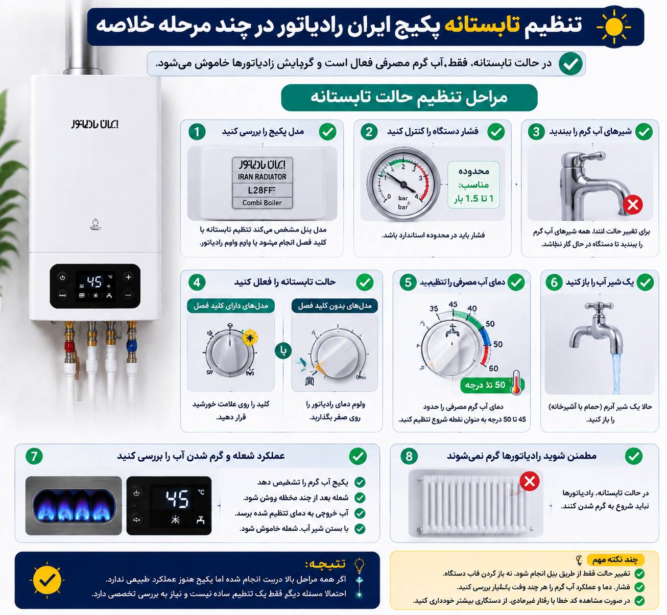 تنظیم تابستانه پکیج ایران رادیاتور در چند مرحله خلاصه