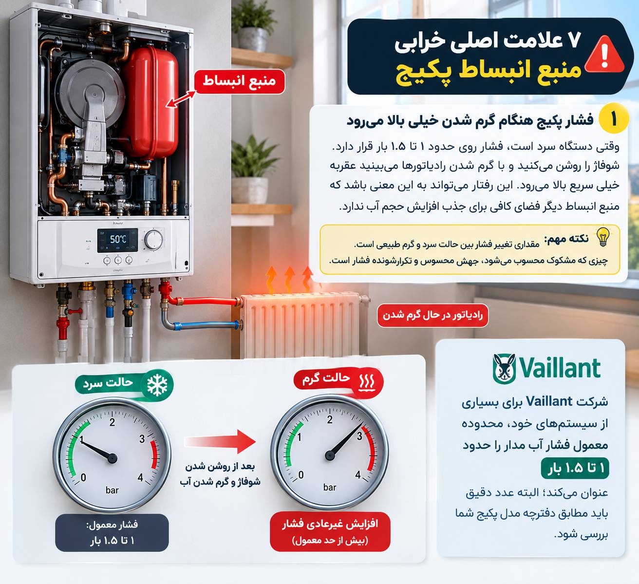 ۷ علامت اصلی خرابی منبع انبساط پکیج