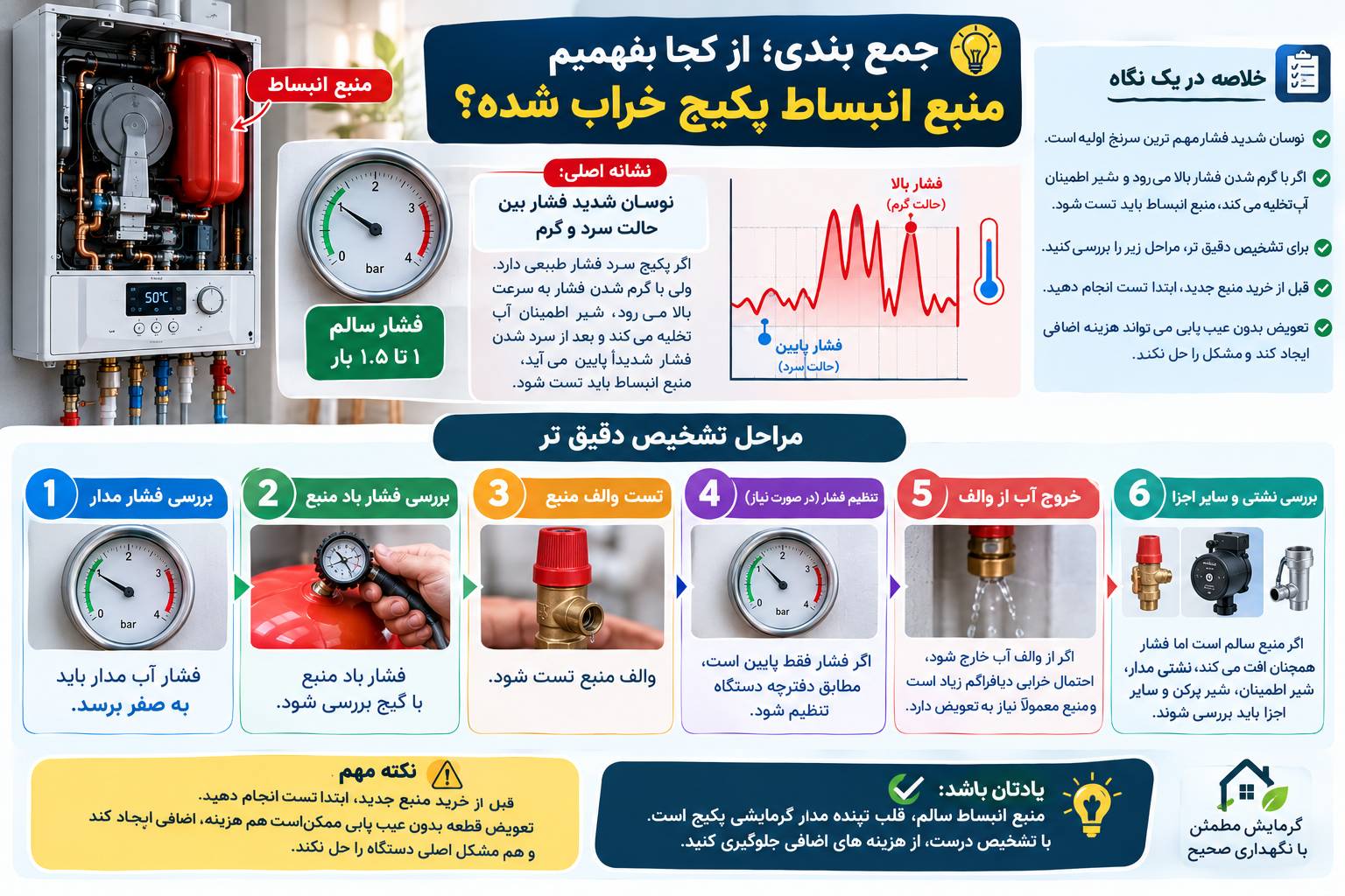 جمع بندی؛ از کجا بفهمیم منبع انبساط پکیج خراب شده؟